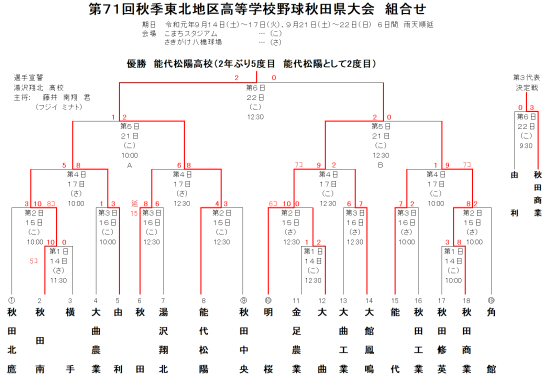 秋田の高校野球173 	->画像>6枚 